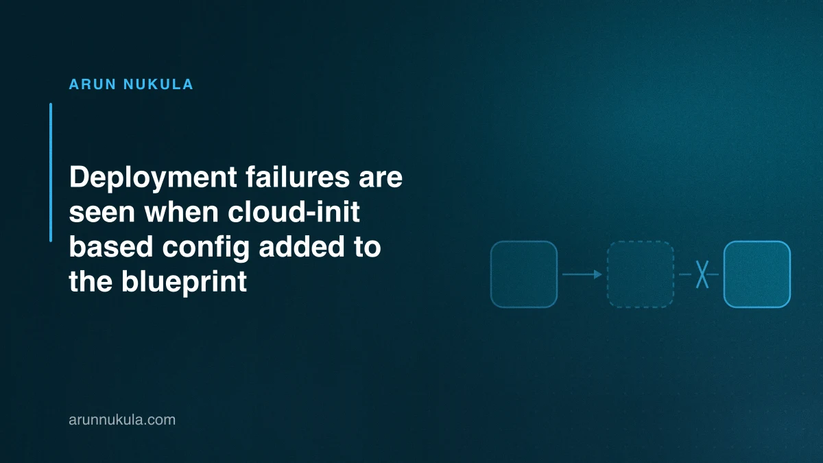 Deployment failures are seen when cloud-init based config added to the blueprint