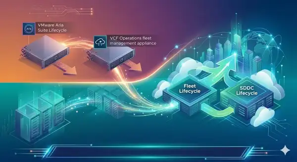 Fleet Management node 9.0 convergence