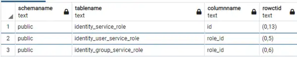 identity-service-app initialization failure after upgrading to vRealize Automation 8.4.2