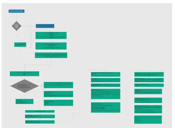 Multi Node SaltStack Installation ( flow chart )