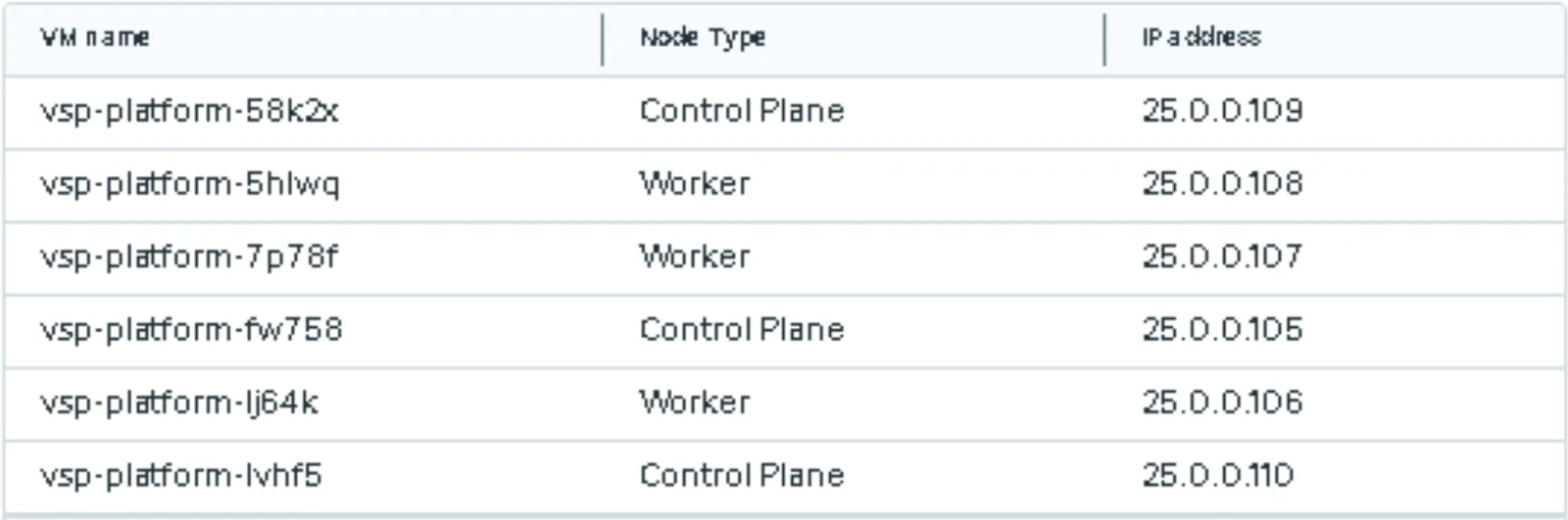 VCF Services Runtime node list showing three control plane and three worker nodes
