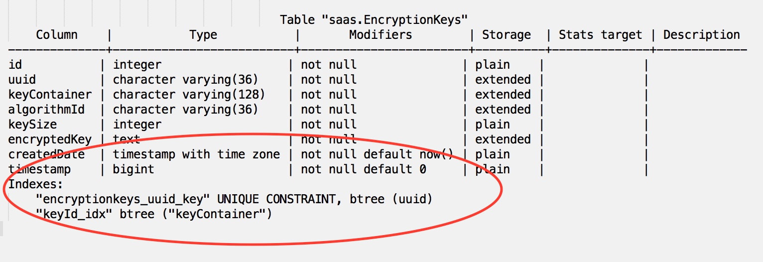 Check Indexes section in the output you would see primary key constraint missing